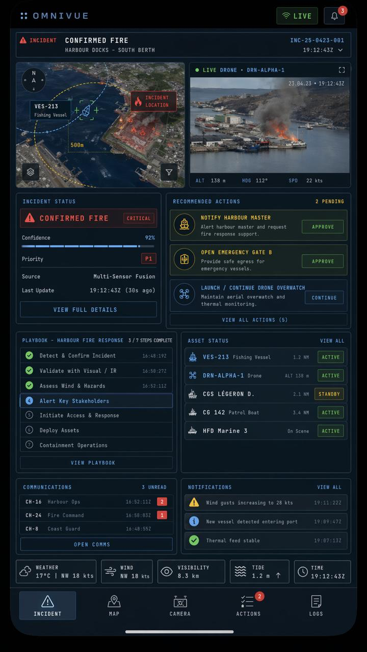 Mobile omniVUE harbour incident concept