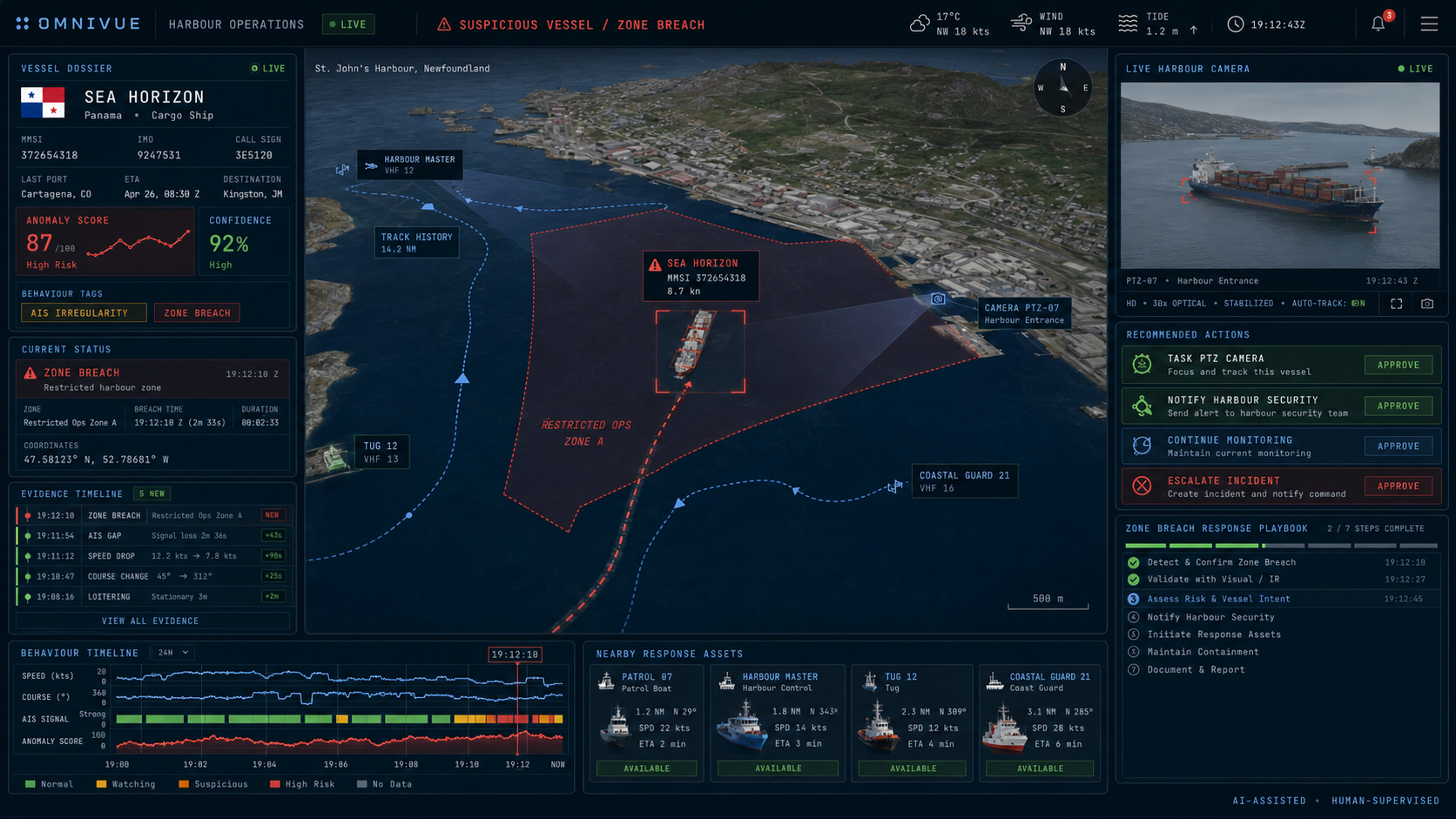 omniVUE Harbour Operations suspicious-vessel and zone-breach workspace