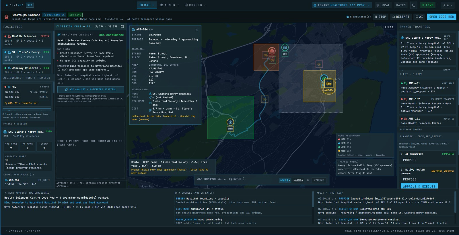 HealthOps governed workflow with ranked transfer, ambulance context and approval step
